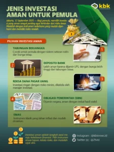 Investasi Bank Mudah dan Aman: Panduan Lengkap Produk serta Risiko untuk Pemula