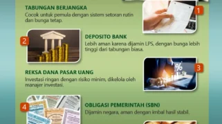 Investasi Bank Mudah dan Aman: Panduan Lengkap Produk serta Risiko untuk Pemula