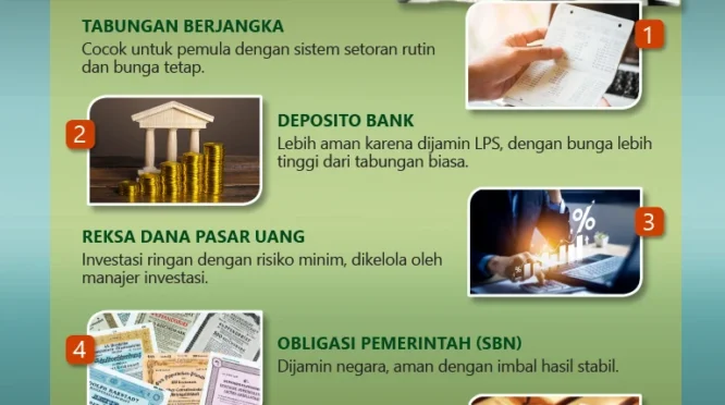 Investasi Bank Mudah dan Aman: Panduan Lengkap Produk serta Risiko untuk Pemula