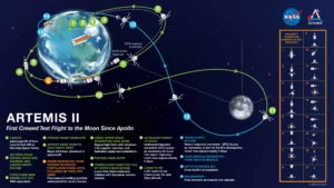 iPhone 17 Pro Max Dapatkan Persetujuan NASA untuk Dokumentasi di Misi Artemis II