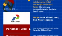 Iran Sebut AS Bodoh, Pemerintah Indonesia Tinjau Harga BBM Non‑Subsidi