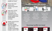 Iran Tolak Gencatan Senjata AS, Tekankan Syarat Penghentian Total Konflik