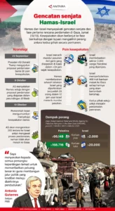 Israel Serang Lebanon, Gencatan Senjata Dibatalkan: Analisis Motif Politik