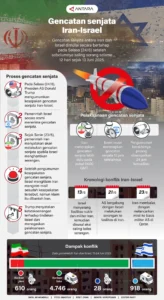 Israel Tanggapi Gencatan Senjata AS dan Iran, Ungkap Sikap Baru