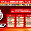 Jadwal Baru Drawing Piala Asia 2027: Timnas Indonesia Masuk Pot 4, Berpotensi Bertemu Jepang, Iran, Thailand, atau Vietnam