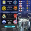 Jadwal Bola Hari Ini: Perempat Final Liga Champions 15-16 April 2026 dan Pertandingan Lain