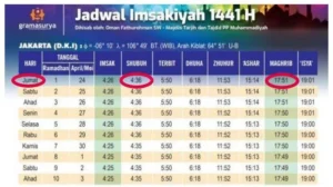 Jadwal Isya Jumat 17 April 2026 di Surabaya, Jakarta, dan Denpasar Diumumkan Resmi