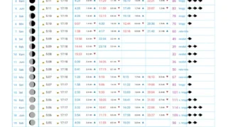 Jadwal Pasang Surut dan Waktu Terbaik untuk Berselancar di Sawarna Srikandi