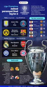 Jadwal Perempat Final Liga Champions 2025/2026: Empat Laga Sengit Menentukan Tiket Semifinal