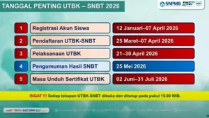 Jadwal Resmi Pendaftaran SNBT 2026: Langkah demi Langkah untuk Calon Mahasiswa