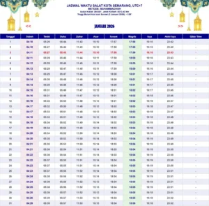 Jadwal Sholat Semarang 13-14 April 2026 Diumumkan Resmi Kemenag