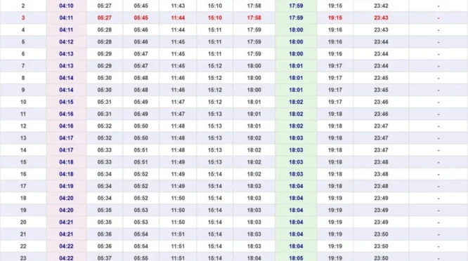 Jadwal Sholat Semarang 13-14 April 2026 Diumumkan Resmi Kemenag