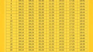 Jadwal Sholat Tangerang 28 April 2026: Waktu Imsak hingga Isya Lengkap