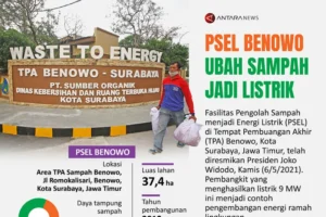 Jawa Barat Tandatangani Perjanjian PSEL, Sampah Dikonversi Jadi Listrik