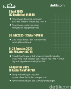 Jelang Haji 2026: Visa Nusuk Sudah Keluar, Kisah Calon Jemaah dan Persiapan Pemerintah