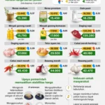 Jelang Ramadan, Harga Bahan Pokok di Lumajang Cenderung Stabil