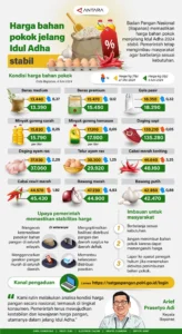 Jelang Ramadan, Harga Bahan Pokok di Lumajang Cenderung Stabil