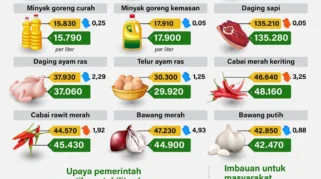 Jelang Ramadan, Harga Bahan Pokok di Lumajang Cenderung Stabil