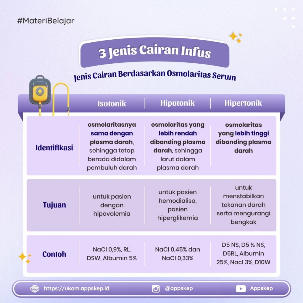 Jenis Cairan yang Baik untuk Ginjal
