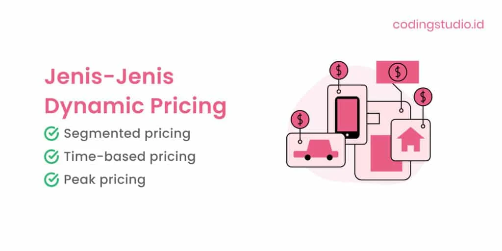 Jenis‑jenis Model Pricing Dinamis yang Populer