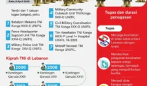 Juru Bicara UNIFIL: Kontribusi Besar Indonesia di Misi Lebanon, Gugurnya TNI Sebagai Tragedi
