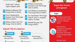 Juru Bicara UNIFIL: Kontribusi Besar Indonesia di Misi Lebanon, Gugurnya TNI Sebagai Tragedi