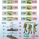 Jusuf Kalla Soroti Kekuatan Iran dalam Konflik Militer Modern