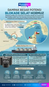 Kapal China 'Bobol' Blokade AS di Selat Hormuz