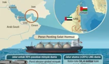 Kapal China 'Bobol' Blokade AS di Selat Hormuz