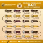 Kapan Puncak Haji 2026? Ini Tanggal Wukuf di Tanah Suci Tahun Ini