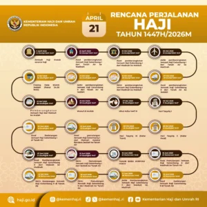 Kapan Puncak Haji 2026? Ini Tanggal Wukuf di Tanah Suci Tahun Ini