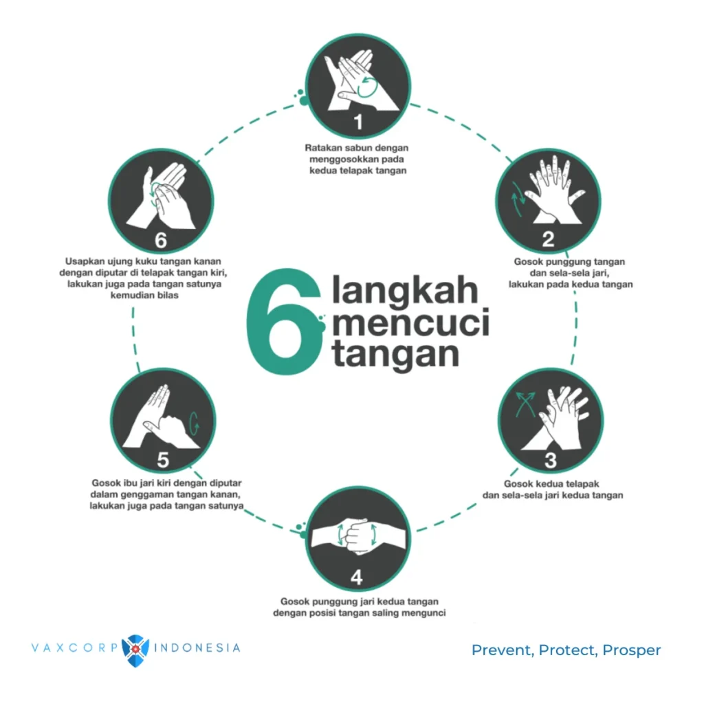 Kebersihan dan Pencegahan Penyakit