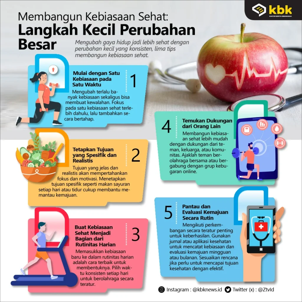 Kebiasaan Hidup Sehat Lainnya: Sentuhan Kecil yang Besar Manfaatnya