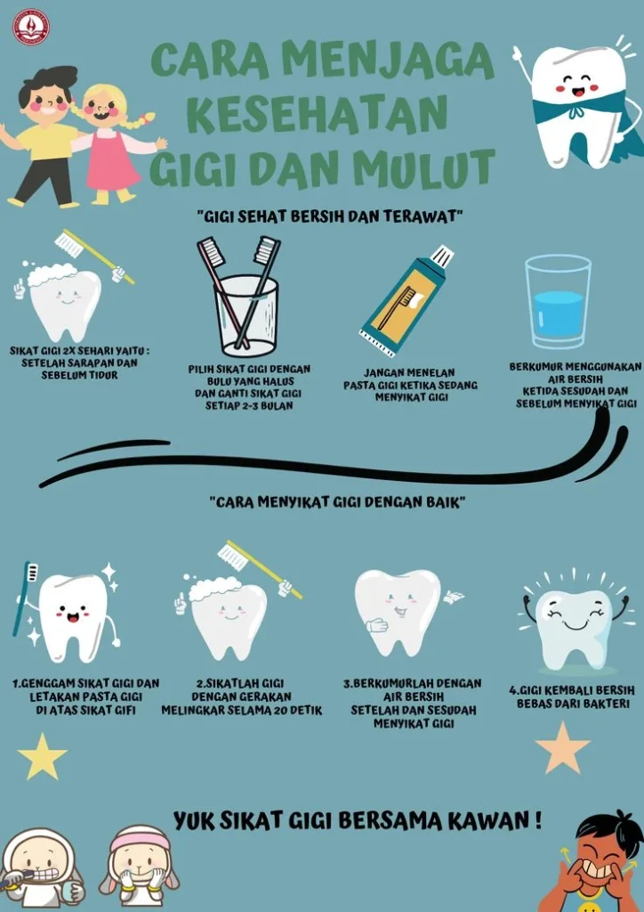 Kebiasaan Sehari‑Hari yang Menunjang Kebersihan Mulut