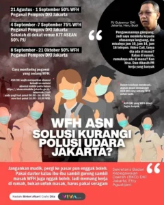 Kebijakan WFH Jumat untuk ASN Diharapkan Hemat BBM, Kata Pakar Publik
