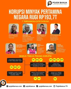 Kejagung Tetapkan Tujuh Tersangka Korupsi Petral, BPKP Lanjut Hitung Kerugian Negara