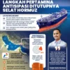 Kemlu Sebut Dua Kapal Pertamina Dapat Lampu Hijau Iran Lewati Selat Hormuz
