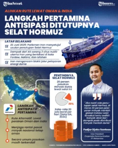 Kemlu Sebut Dua Kapal Pertamina Dapat Lampu Hijau Iran Lewati Selat Hormuz