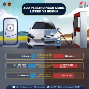 Kenaikan Harga BBM Dorong Warga Thailand Beralih ke Kendaraan Listrik