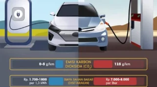 Kenaikan Harga BBM Dorong Warga Thailand Beralih ke Kendaraan Listrik