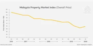 Kenaikan Harga Properti di Malaga Mendekati Tingkat Madrid dan Barcelona di Tengah Perayaan Semana Santa