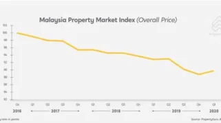 Kenaikan Harga Properti di Malaga Mendekati Tingkat Madrid dan Barcelona di Tengah Perayaan Semana Santa