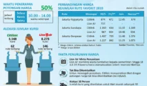 Kenaikan Harga Tiket Pesawat Dibatasi 9-13 Persen, Menteri Airlangga Tegaskan Dampak pada Pariwisata