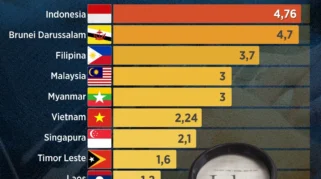 Kenaikan Upah dan Tunjangan di Berbagai Sektor: Dari Freeport hingga Program Pengangguran Denmark
