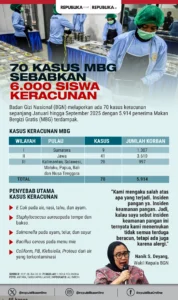 Keracunan MBG di Demak: Lebih dari 50 Santri Dirawat di Rumah Sakit