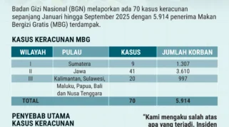 Keracunan MBG di Demak: Lebih dari 50 Santri Dirawat di Rumah Sakit