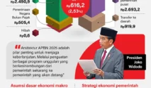 Ketegangan Iran-AS Guncang Pasar Rupiah dan Ketahanan APBN
