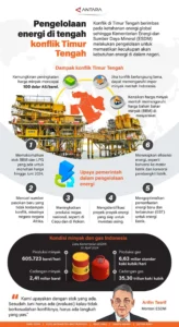 Ketegangan Timur Tengah Memicu Krisis Energi Global dan Dampak Ekonomi Regional