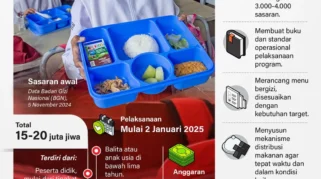 Keterlibatan Aktif Kepala Daerah Dorong Keberhasilan Program Makan Bergizi Gratis di Jawa Timur