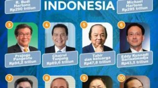 Ketimpangan Kekayaan: 50 Orang Terkaya Kuasai Setara 55 Juta Rakyat, Indonesia Mengarah ke Oligarki